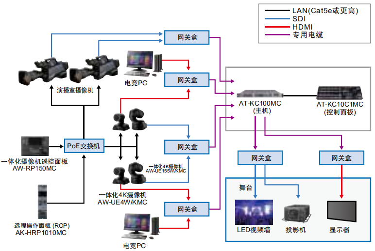 图片关键词