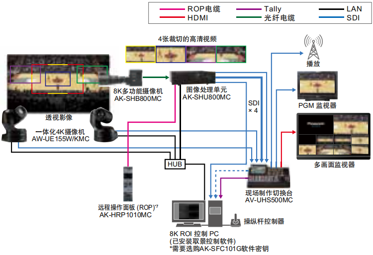 图片关键词