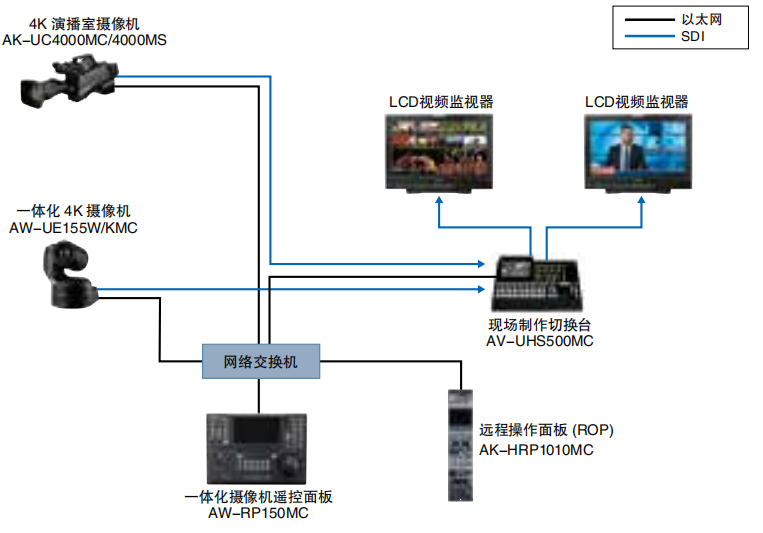 图片关键词